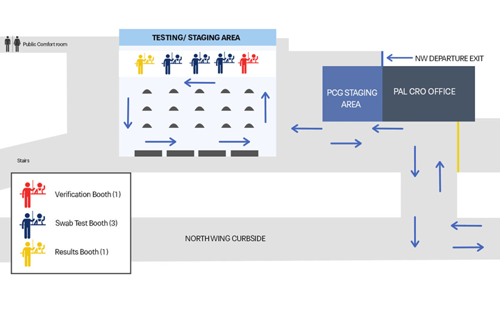 MAP Antigen Testing at NAIA Terminal 2